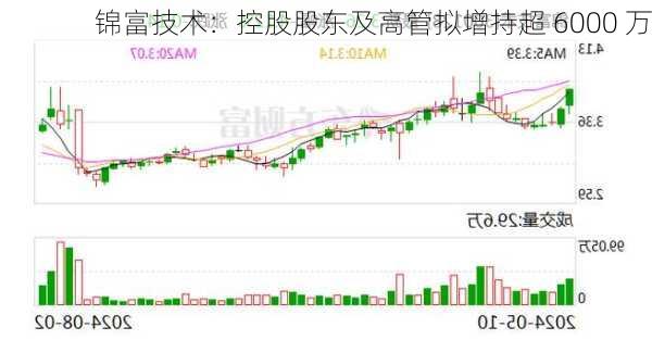 锦富技术：控股股东及高管拟增持超 6000 万