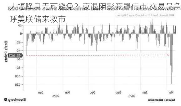 大幅降息无可避免？衰退阴影笼罩债市 交易员急呼美联储来救市