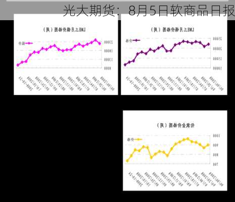 光大期货：8月5日软商品日报