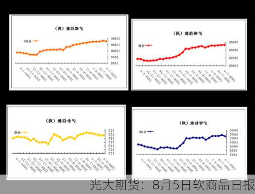 光大期货：8月5日软商品日报