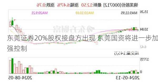 东莞证券20%股权接盘方出现 东莞国资将进一步加强控制