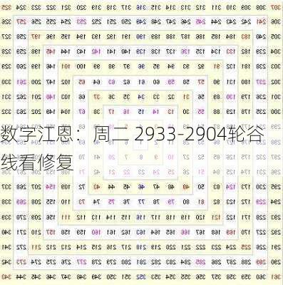 数字江恩：周二 2933-2904轮谷线看修复