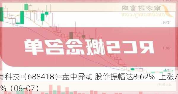 震有科技（688418）盘中异动 股价振幅达8.62%  上涨7.21%（08-07）