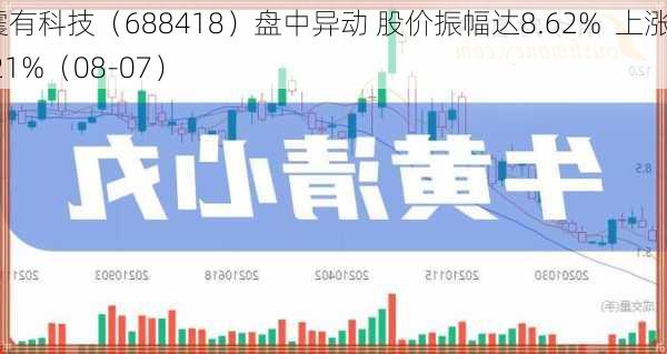 震有科技（688418）盘中异动 股价振幅达8.62%  上涨7.21%（08-07）