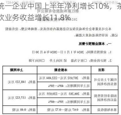 统一企业中国上半年净利增长10%，茶饮业务收益增长11.8%