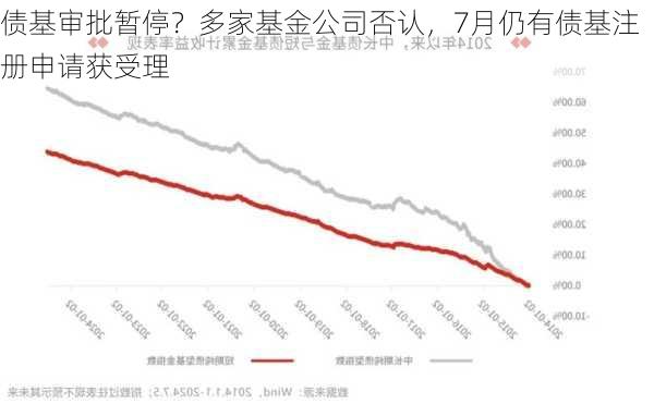 债基审批暂停？多家基金公司否认，7月仍有债基注册申请获受理