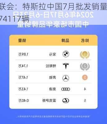 乘联会：特斯拉中国7月批发销量达74117辆