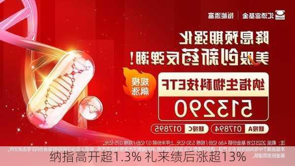 纳指高开超1.3% 礼来绩后涨超13%