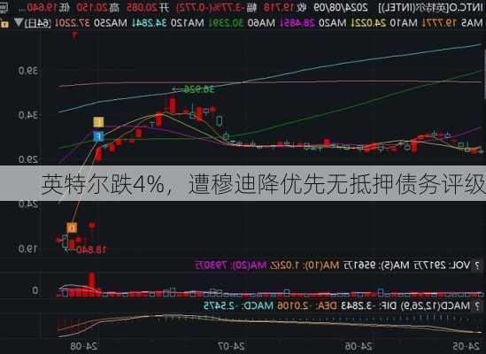英特尔跌4%，遭穆迪降优先无抵押债务评级
