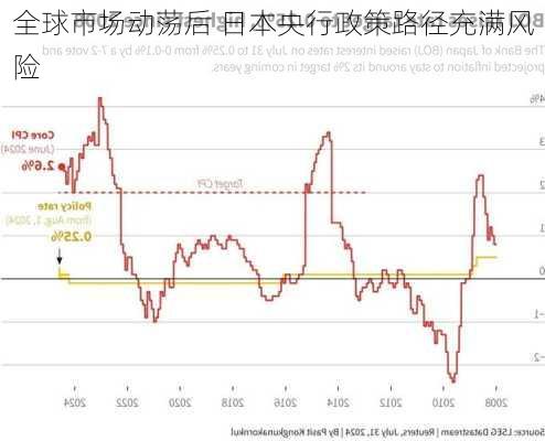 全球市场动荡后 日本央行政策路径充满风险
