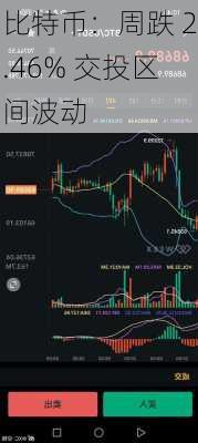 比特币：周跌 2.46% 交投区间波动