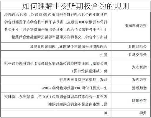 如何理解上交所期权合约的规则