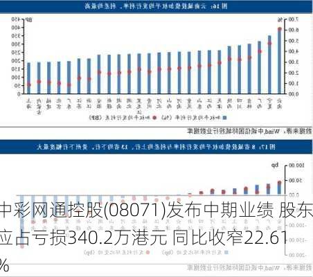 中彩网通控股(08071)发布中期业绩 股东应占亏损340.2万港元 同比收窄22.61%