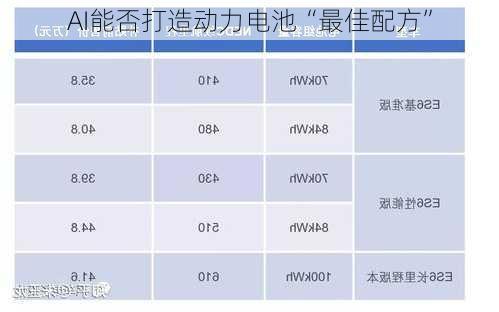 AI能否打造动力电池“最佳配方”