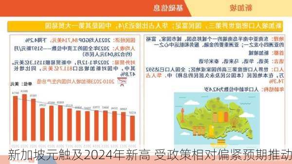 新加坡元触及2024年新高 受政策相对偏紧预期推动
