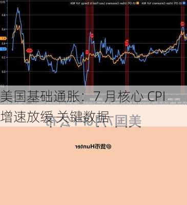 美国基础通胀：7 月核心 CPI 增速放缓 关键数据