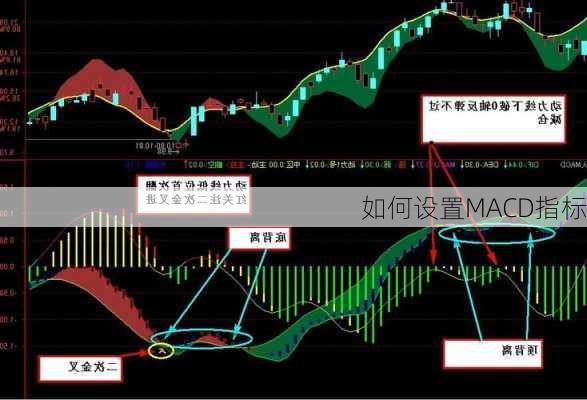 如何设置MACD指标