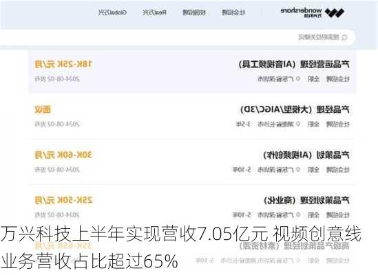 万兴科技上半年实现营收7.05亿元 视频创意线业务营收占比超过65%