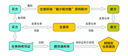 如何理解合约交割的流程