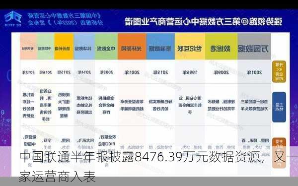 中国联通半年报披露8476.39万元数据资源，又一家运营商入表