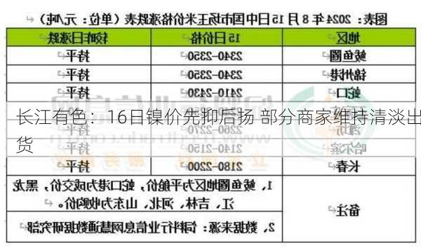 长江有色：16日镍价先抑后扬 部分商家维持清淡出货