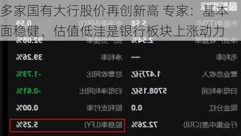 多家国有大行股价再创新高 专家：基本面稳健、估值低洼是银行板块上涨动力