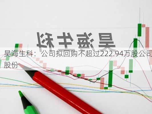 昊海生科：公司拟回购不超过222.94万股公司股份