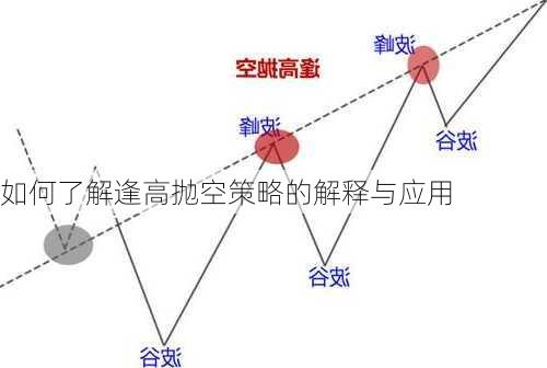 如何了解逢高抛空策略的解释与应用