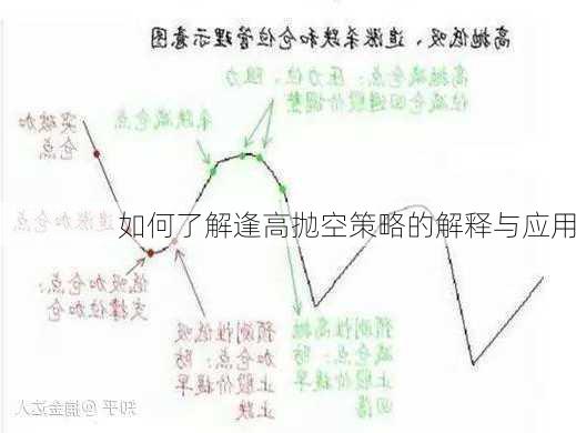 如何了解逢高抛空策略的解释与应用