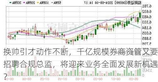 换帅引才动作不断，千亿规模券商资管又要招聘合规总监，将迎来业务全面发展新机遇？