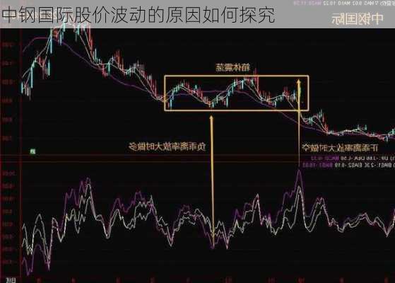 中钢国际股价波动的原因如何探究