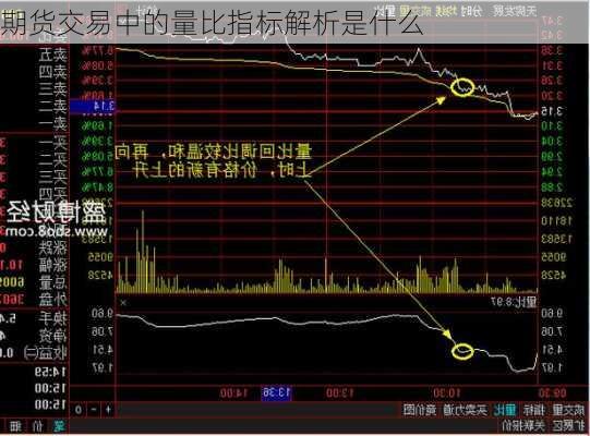 期货交易中的量比指标解析是什么