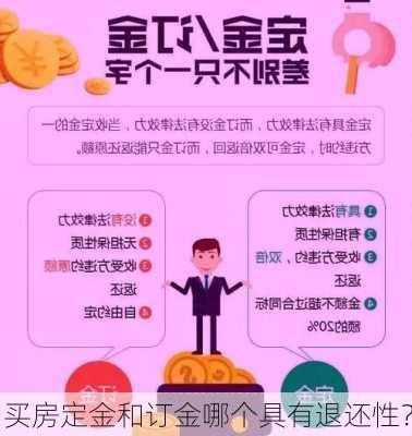 买房定金和订金哪个具有退还性？