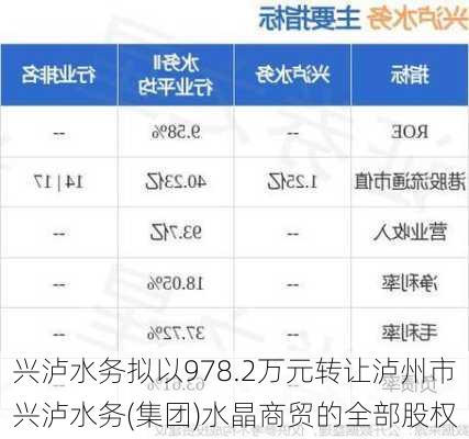 兴泸水务拟以978.2万元转让泸州市兴泸水务(集团)水晶商贸的全部股权