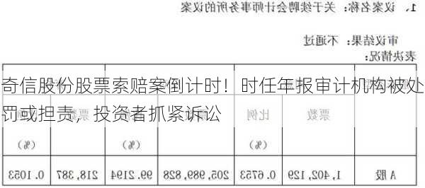 奇信股份股票索赔案倒计时！时任年报审计机构被处罚或担责，投资者抓紧诉讼