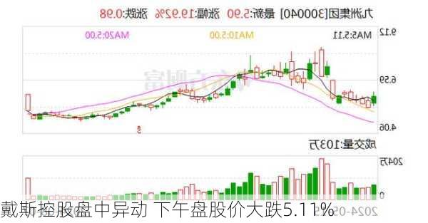 戴斯控股盘中异动 下午盘股价大跌5.11%