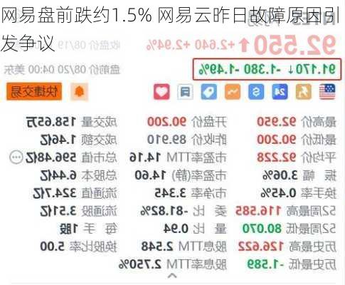 网易盘前跌约1.5% 网易云昨日故障原因引发争议