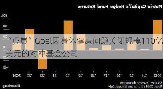 “虎崽”Goel因身体健康问题关闭规模110亿美元的对冲基金公司