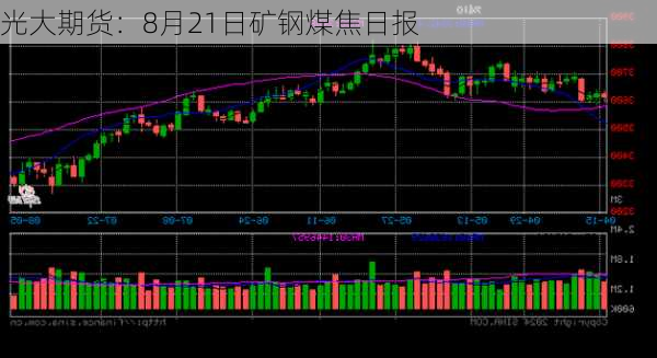 光大期货：8月21日矿钢煤焦日报