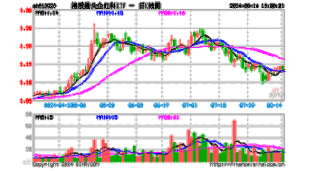 标普红利ETF跌0.70%：成交额2999.33万元，红利板块配置优势凸显