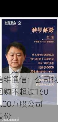 信维通信：公司拟回购不超过1600.00万股公司股份