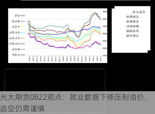 光大期货0822观点：就业数据下修压制油价，追空仍需谨慎