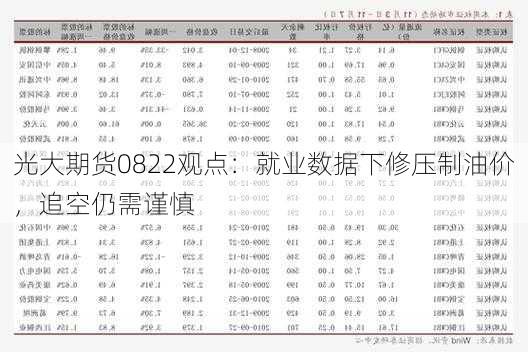 光大期货0822观点：就业数据下修压制油价，追空仍需谨慎