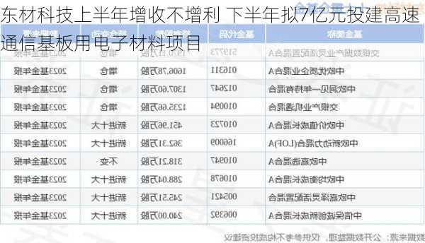 东材科技上半年增收不增利 下半年拟7亿元投建高速通信基板用电子材料项目