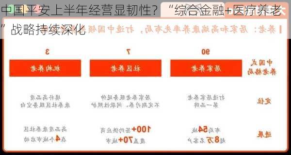 中国平安上半年经营显韧性？“综合金融+医疗养老”战略持续深化