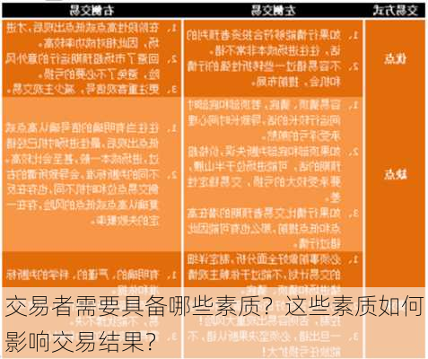 交易者需要具备哪些素质？这些素质如何影响交易结果？