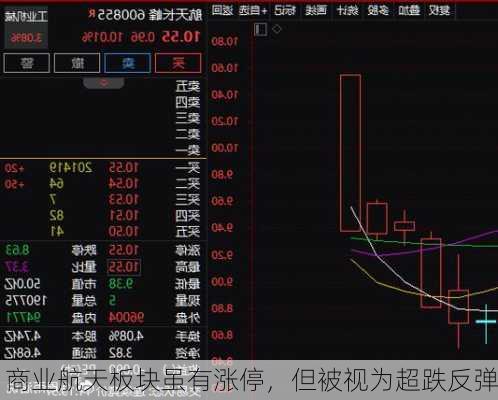 商业航天板块虽有涨停，但被视为超跌反弹