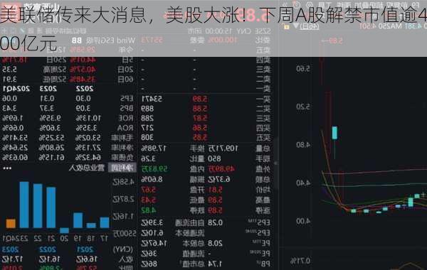 美联储传来大消息，美股大涨！下周A股解禁市值逾400亿元