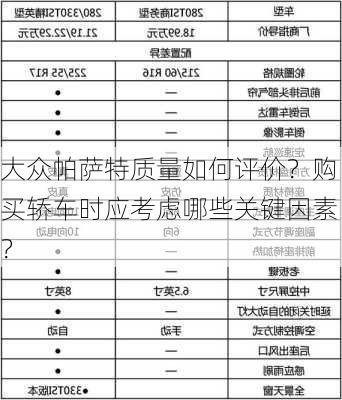 大众帕萨特质量如何评价？购买轿车时应考虑哪些关键因素？