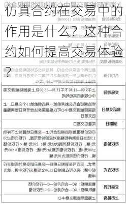 仿真合约在交易中的作用是什么？这种合约如何提高交易体验？